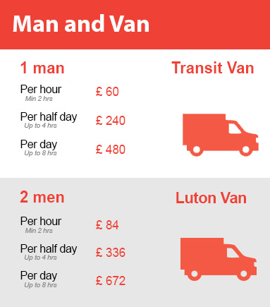 Amazing Prices on Man and Van Services in Forest Gate